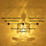 Graphic showing benefits of solar plexus oil including reduced hesitation, better decisions, and internal stability
