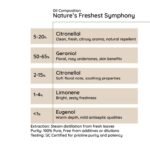 Citronella - Image 6