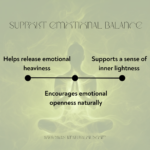 Graphic showing benefits of heart chakra oil including emotional release, inner lightness, and natural openness