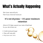 Diagram showing how almond oil supports natural lipid layer to improve moisture retention in skin and hair