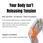 diagram of muscle tightness and poor circulation causing joint stiffness and limited movement