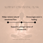 Graphic showing benefits of sacral chakra oil including emotional flow, ease in feeling, and deeper connection